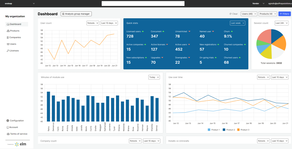 Elm screenshot: Understand usage trends, adoption, churn risk, and other KPI's in this intuitive dashboard.
