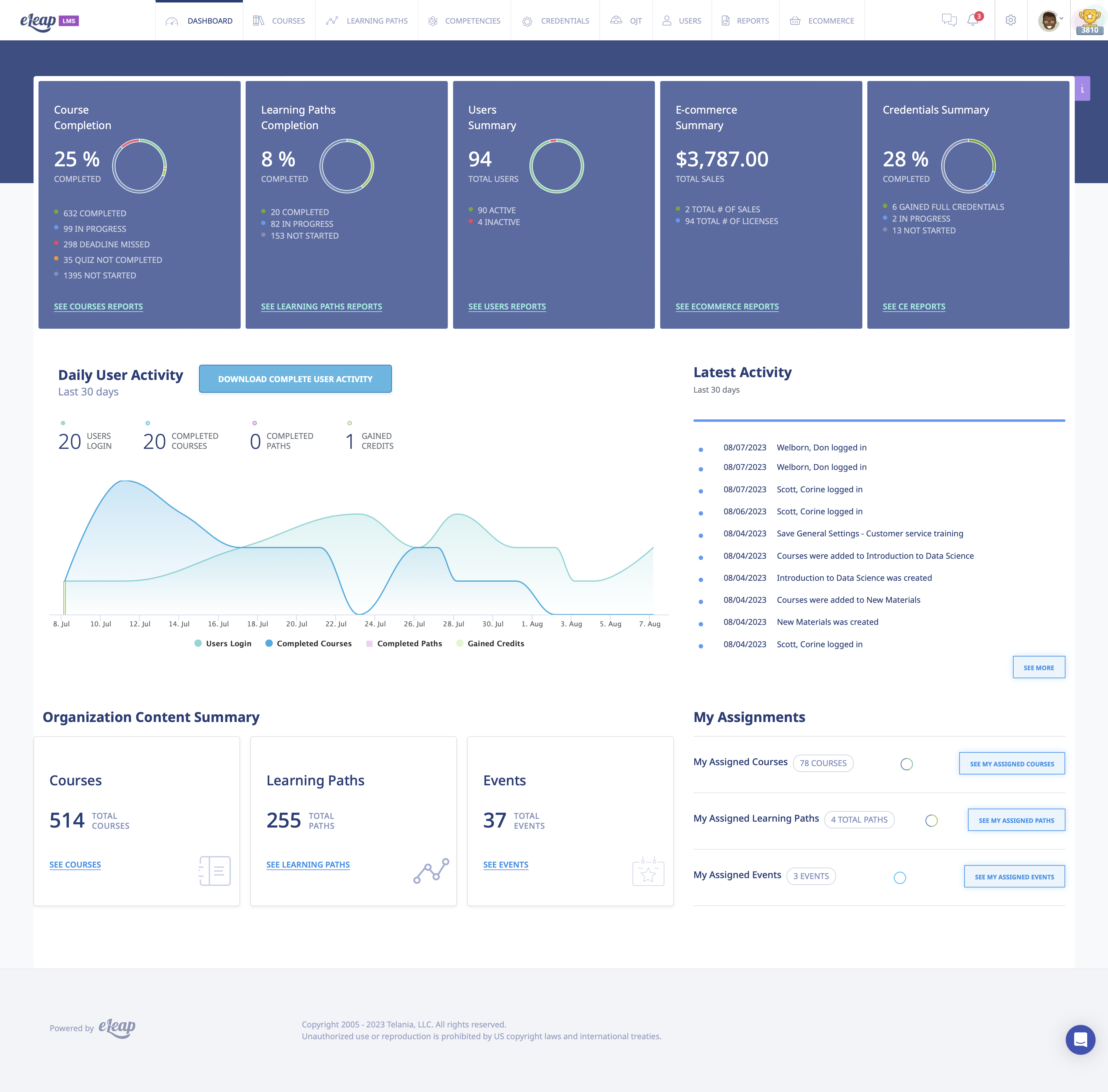 eLeaP screenshot: Command dashboards for different users to ensure quality and results in learning management