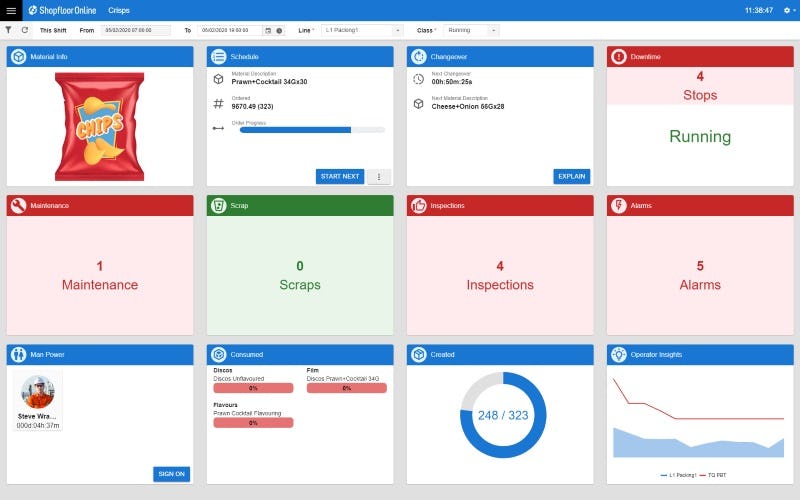 Shopfloor-Online Software - 2