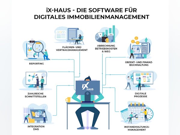 iX-Haus Software - 4