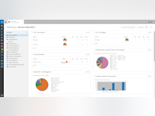 TOPdesk Software - Service Desk KPIs Dashboard