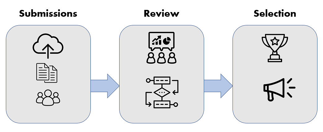 Simplified Workflow
