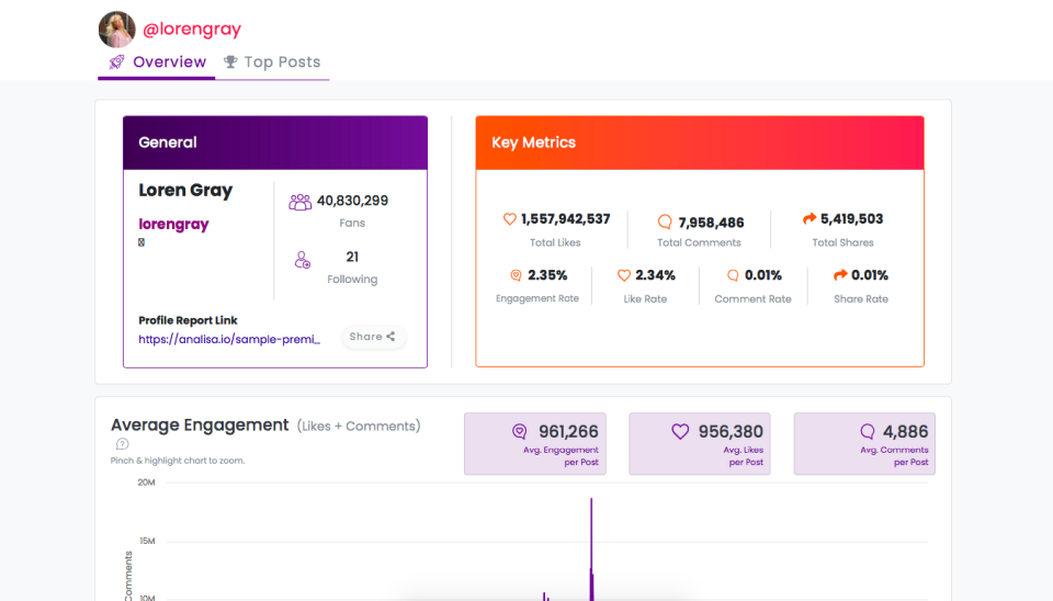 Analisaio: Pricing, Features & Alternatives [2023]