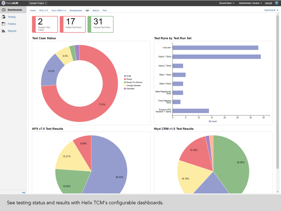 Customizable dashboard reporting capabilities can be used to monitor test case status and results via a range of color-coded chart visualizations