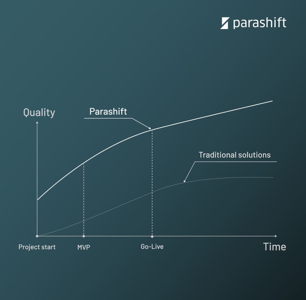 Parashift Software - Parashift VS Traditional solutions