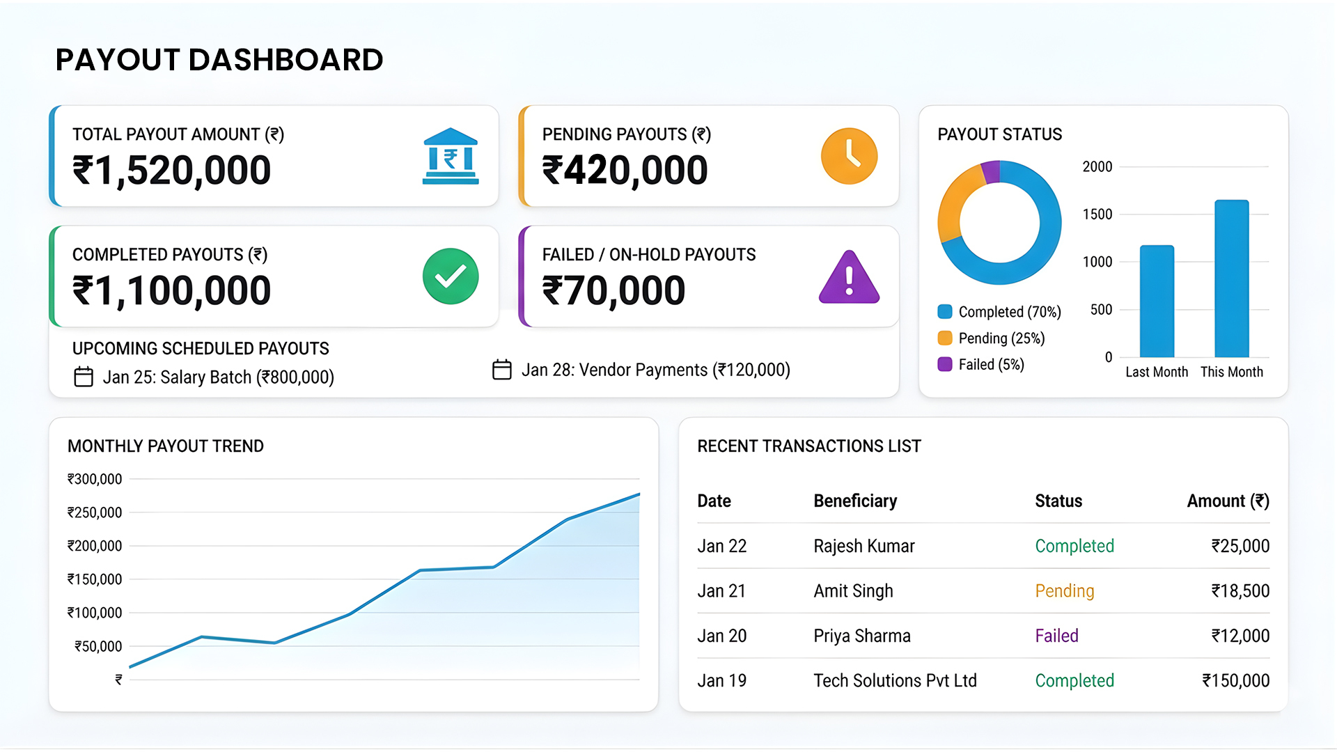 PayOut API screenshot: PayOut API overview