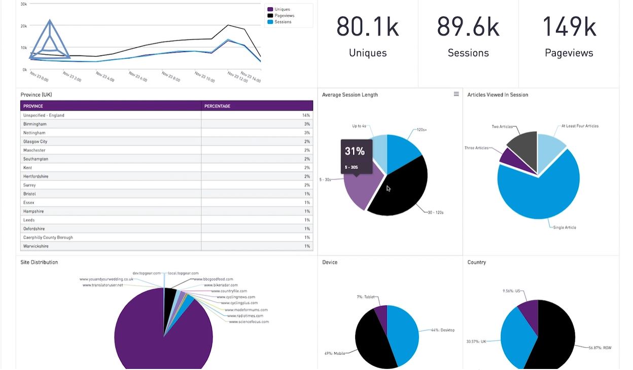 Permutive DMP behavior tracking