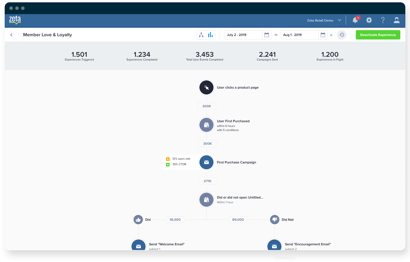 Zeta Software - 4