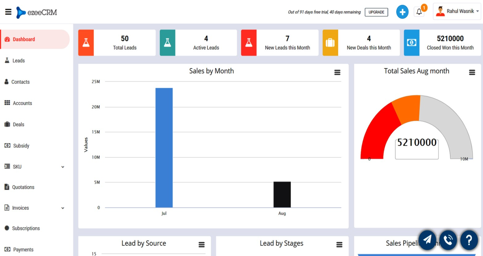ezeeCRM dashboard