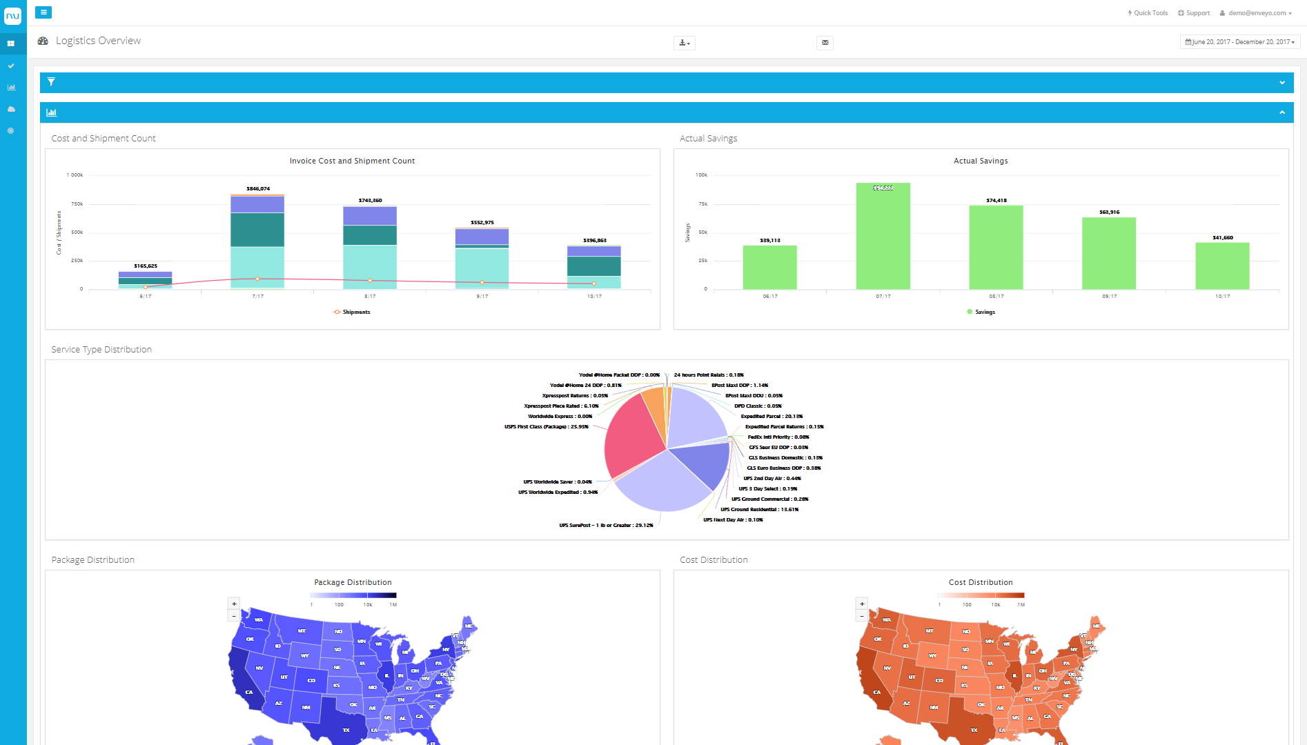 Enveyo Software - Dramatically decrease your shipping spend and increase efficiency with detailed, easy-to-use, custom reporting with Enveyo Insights. Turn shipping costs into a competitive advantage.