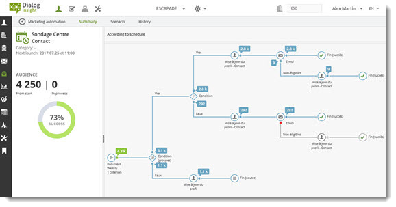 Dialog Insight Logiciel - 2