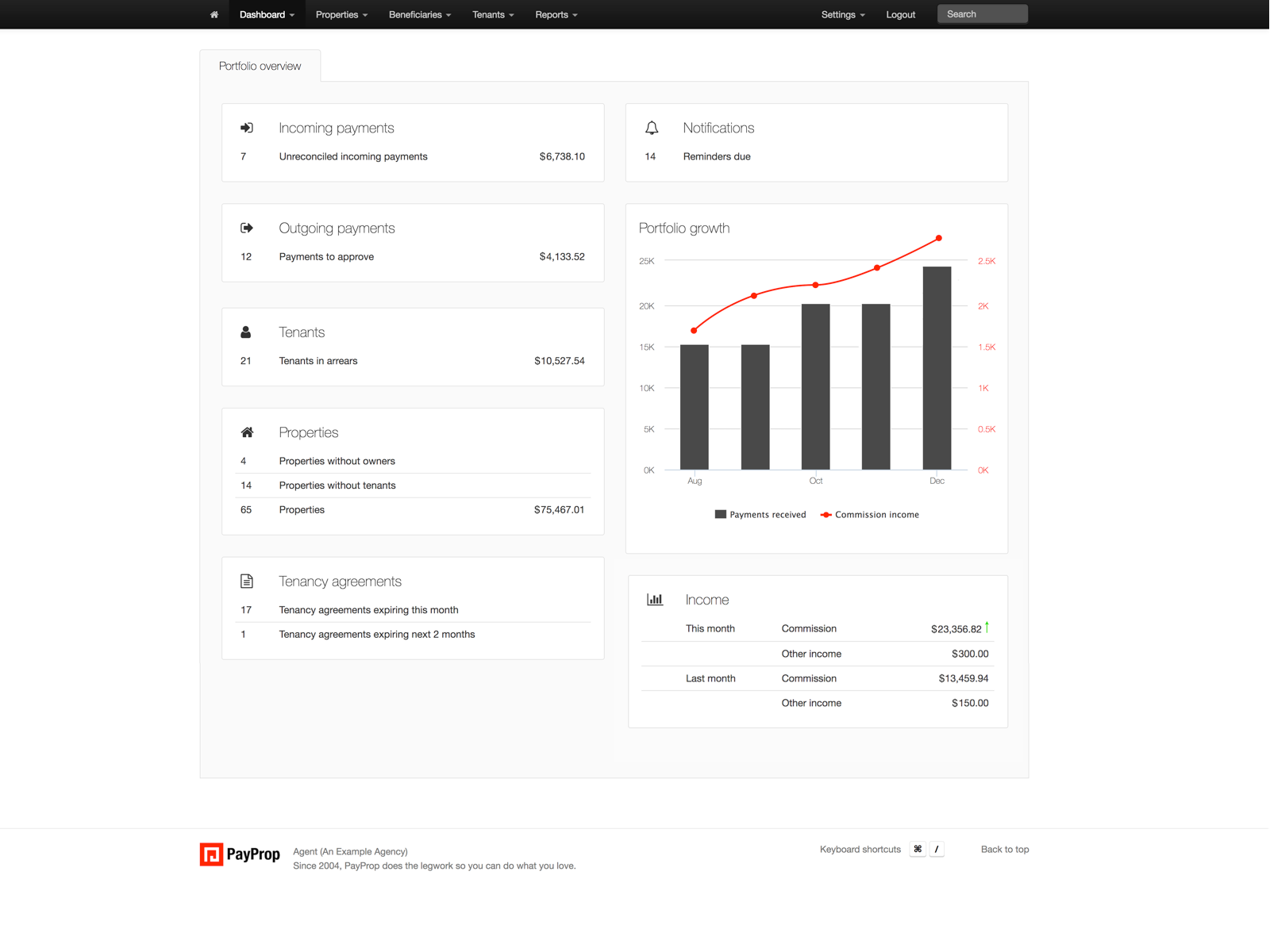 PayProp Dashboard