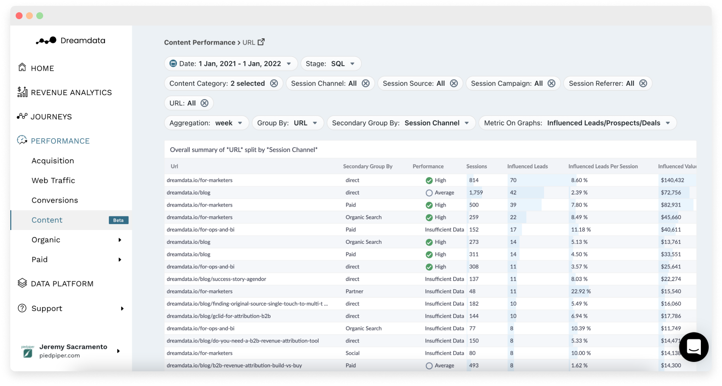 Dreamdata Software - 4