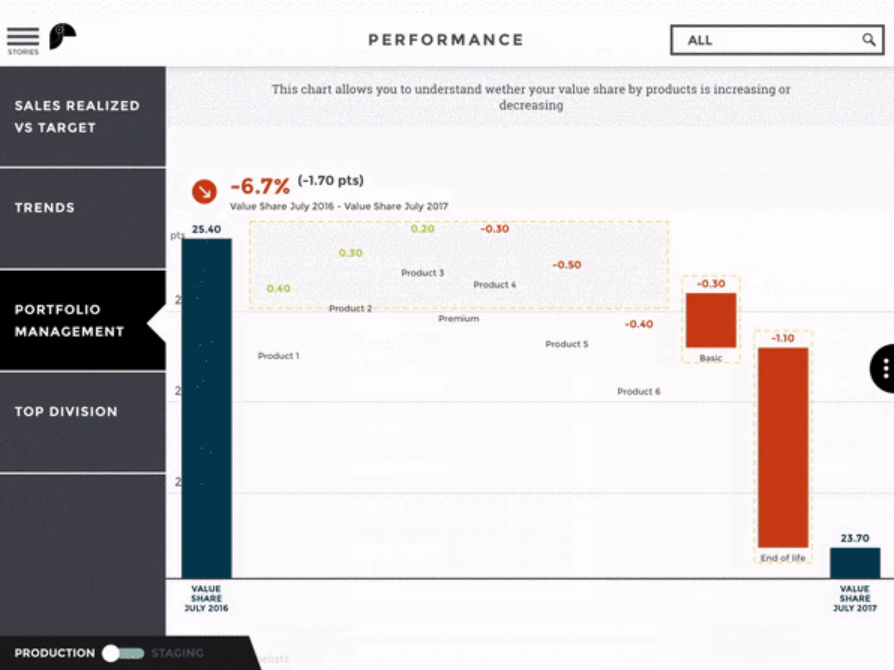 Toucan Toco performance tracking screenshot