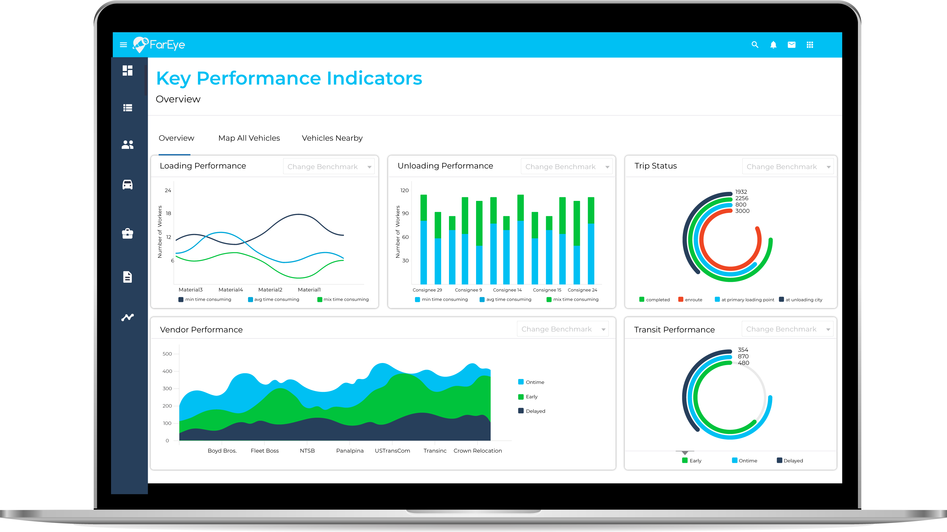 Intelligent Delivery Orchestration Platform Logiciel - 1