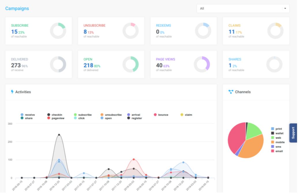 SpotIn screenshot: SpotIn analytics