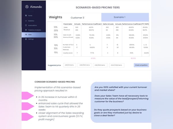 Aimondo Pricing Platform Software - 5