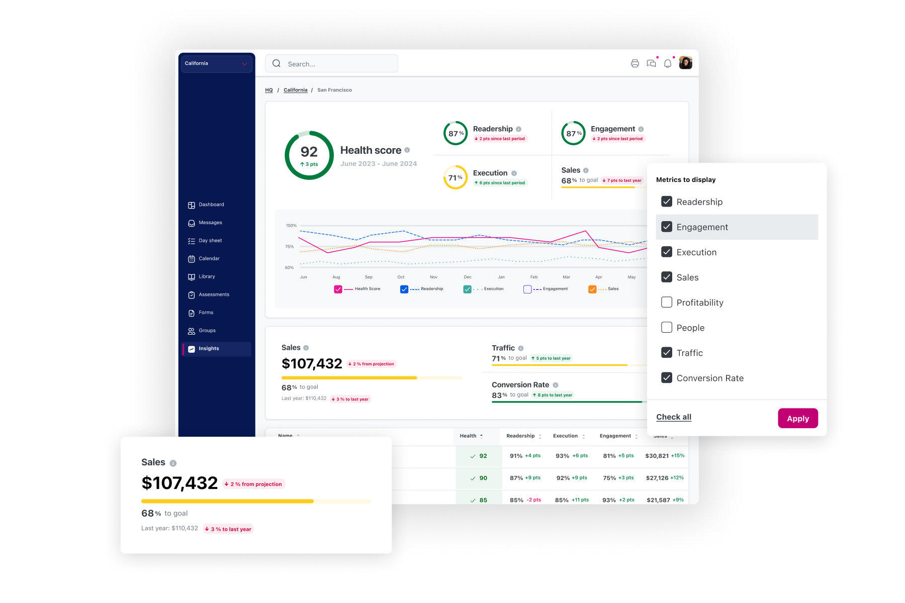 Zipline Software - Reporting and analytics
