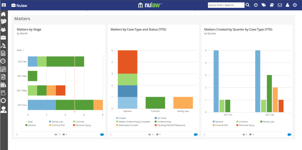 Users can view data in real-time