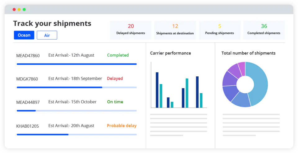 Go Comet GoComet Cost & Reviews - Capterra Australia 2026