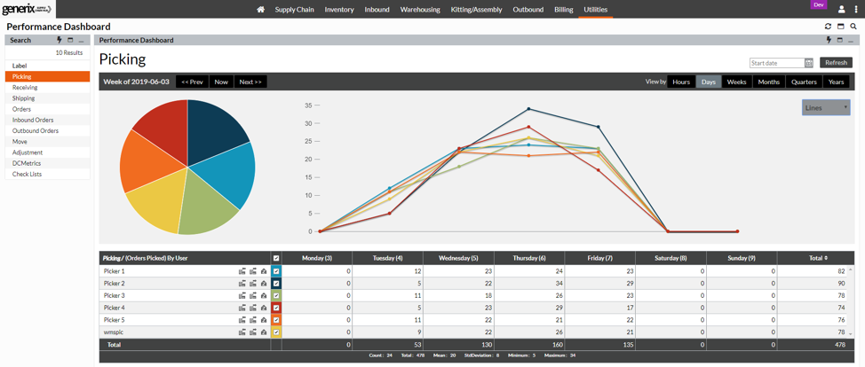 Generix WMS Software - Monitor Order, Process, and User Performance