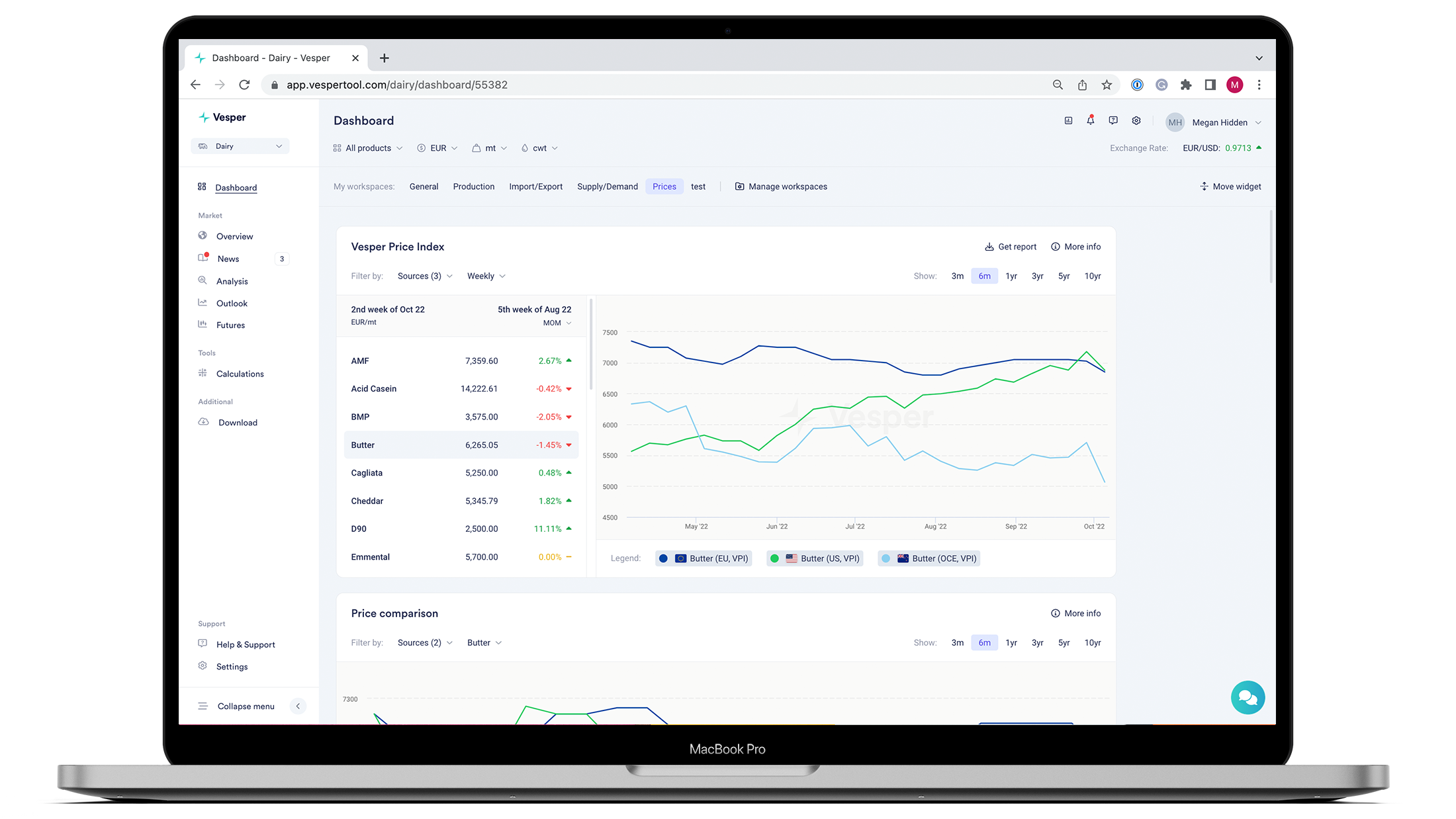 Intuitive and customizable dashboards including an independent pricing index - The Vesper Price Index. This is a screenshot of the commodity: Dairy.