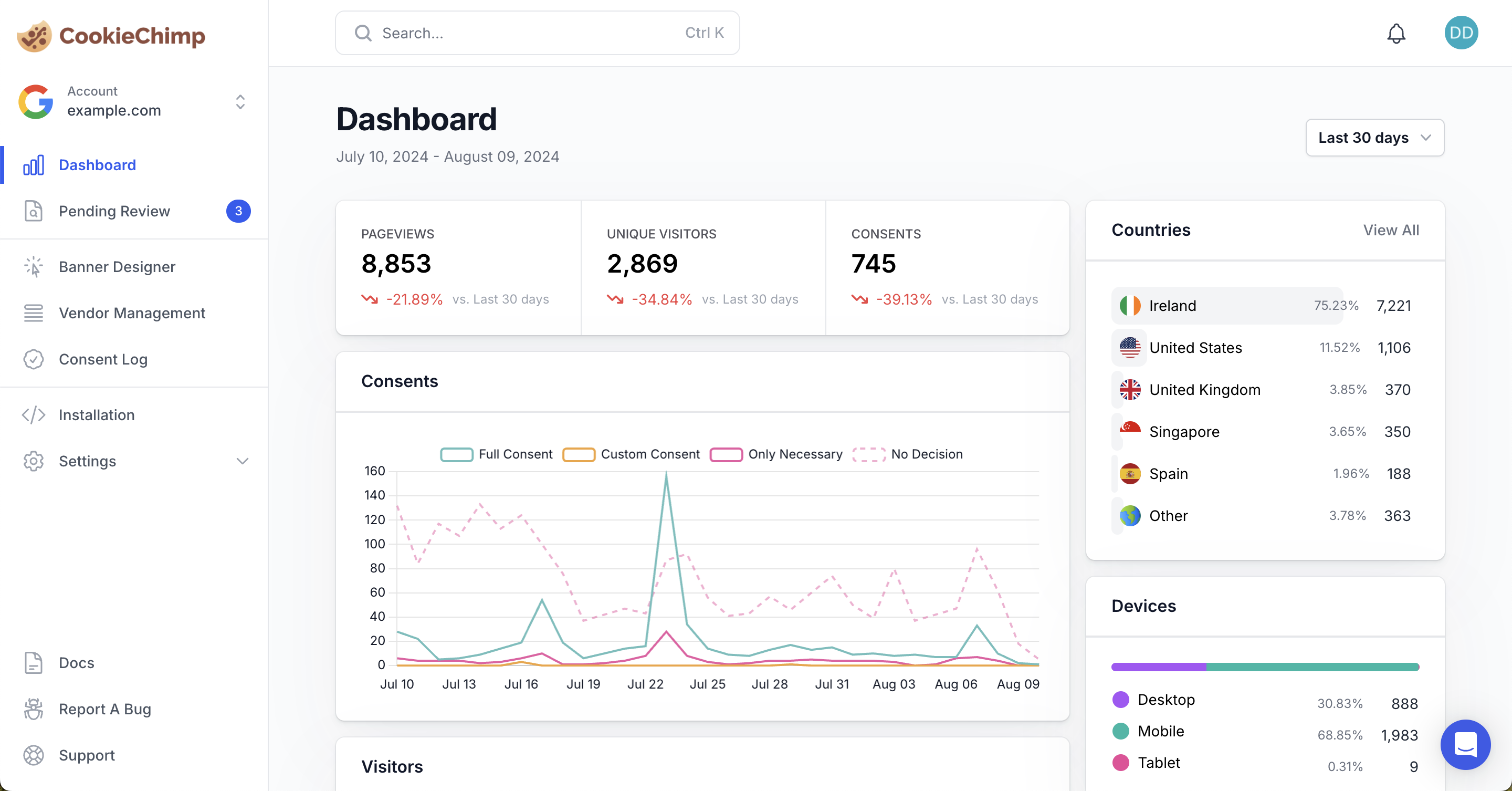 CookieChimp screenshot: Be Data Driven