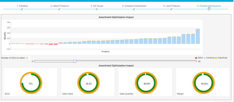 Merchandise Analytics: Assortment Mix Optimization