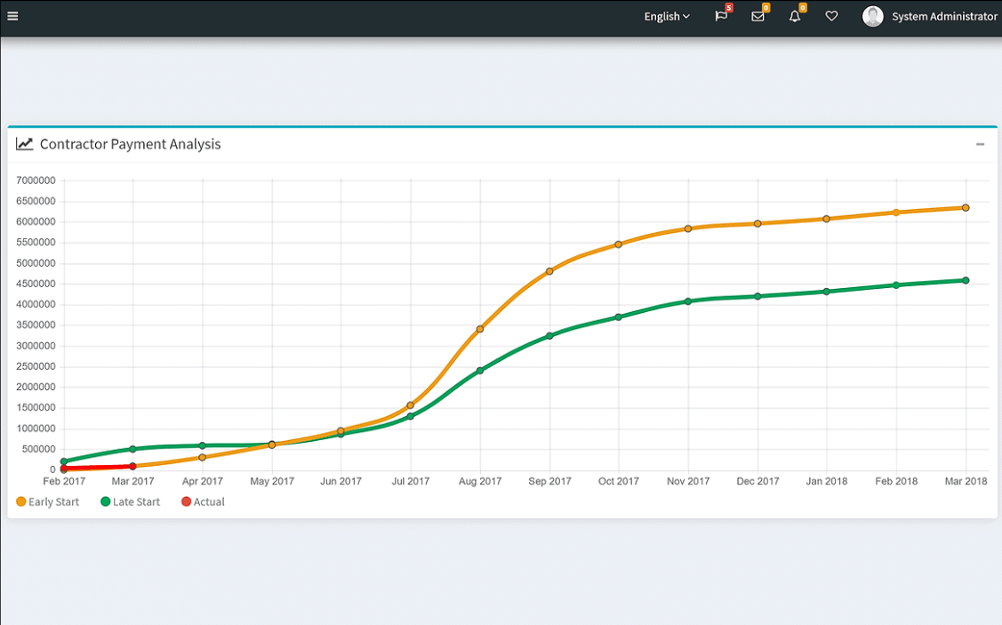 AutoPro screenshot: AutoPro payment analysis