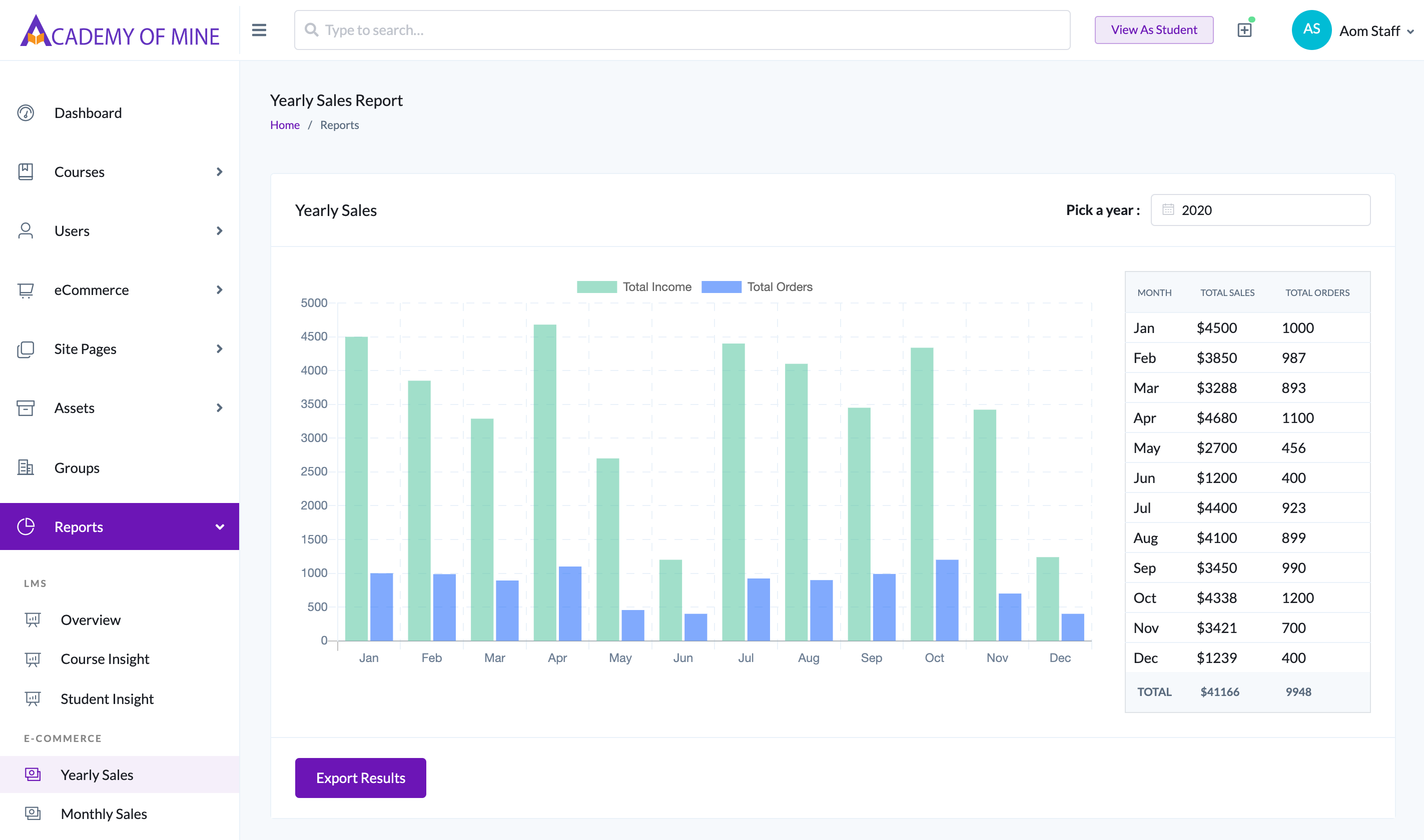 Academy Of Mine Software - Yearly Sales Report