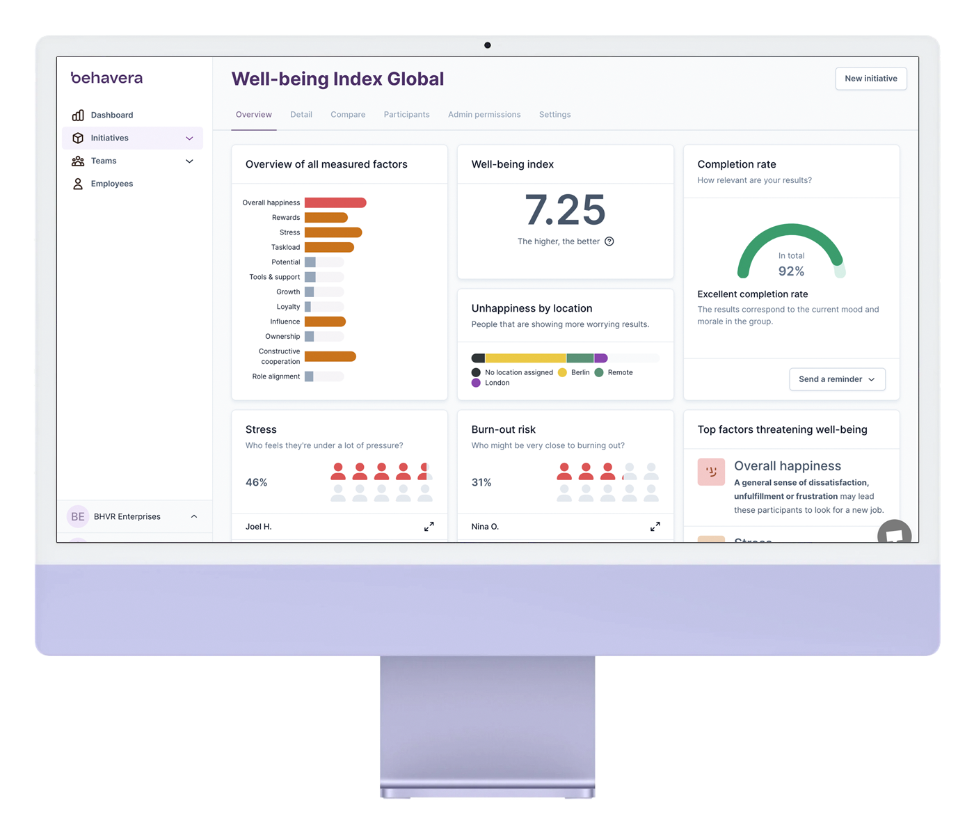 Behavera screenshot: Behavera’s Well-being Index dashboard provides HR and team leaders with real-time insights into employee happiness, stress, burnout risk, and key factors affecting well-being—broken down by team, location, and individual.


