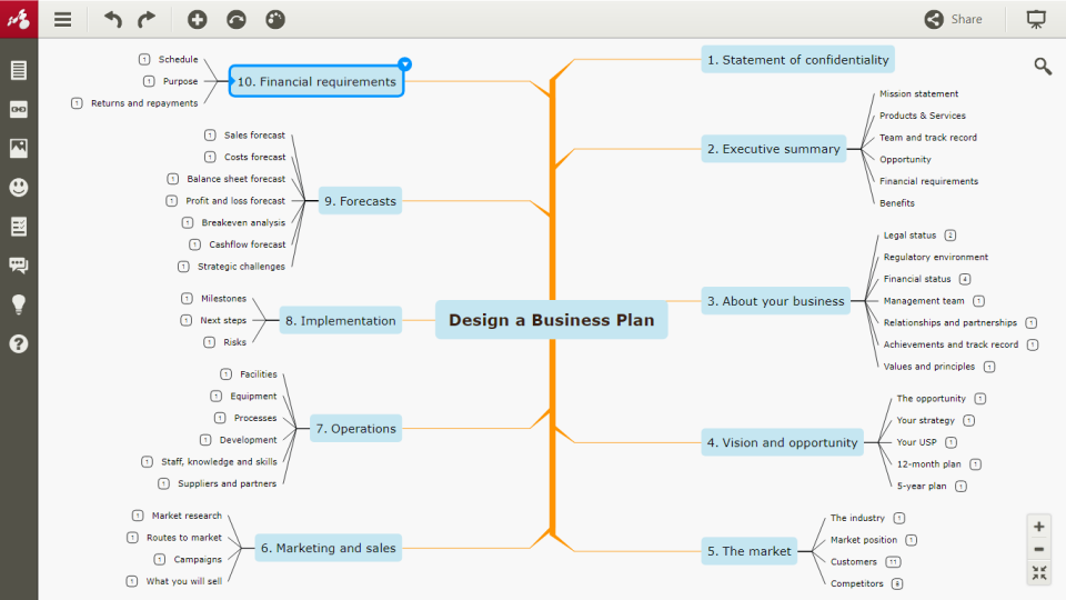 Mindomo business plan creation