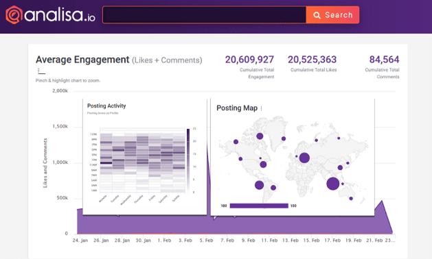Analisa.io profile analysis