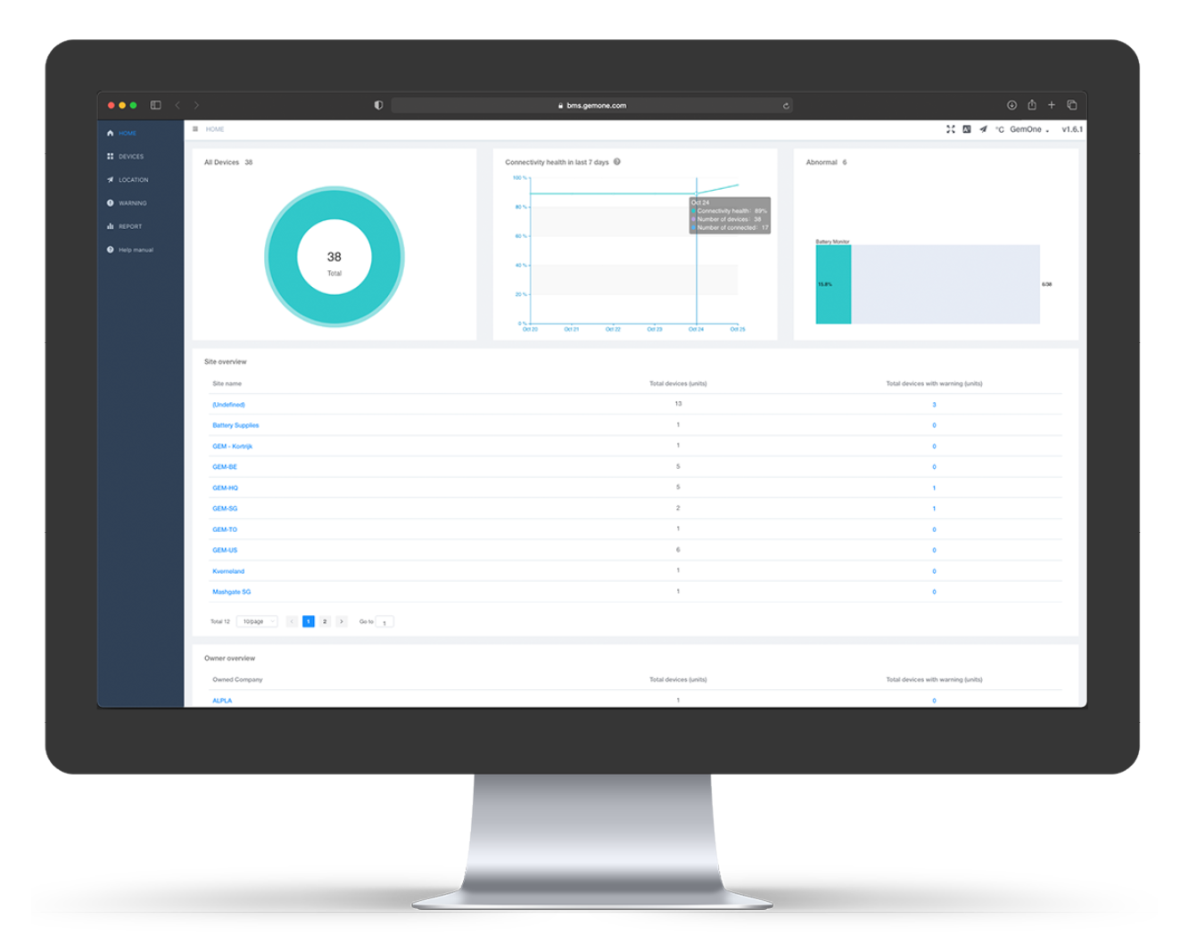 Battery Monitoring Software - Battery Monitoring Solution platform - Home