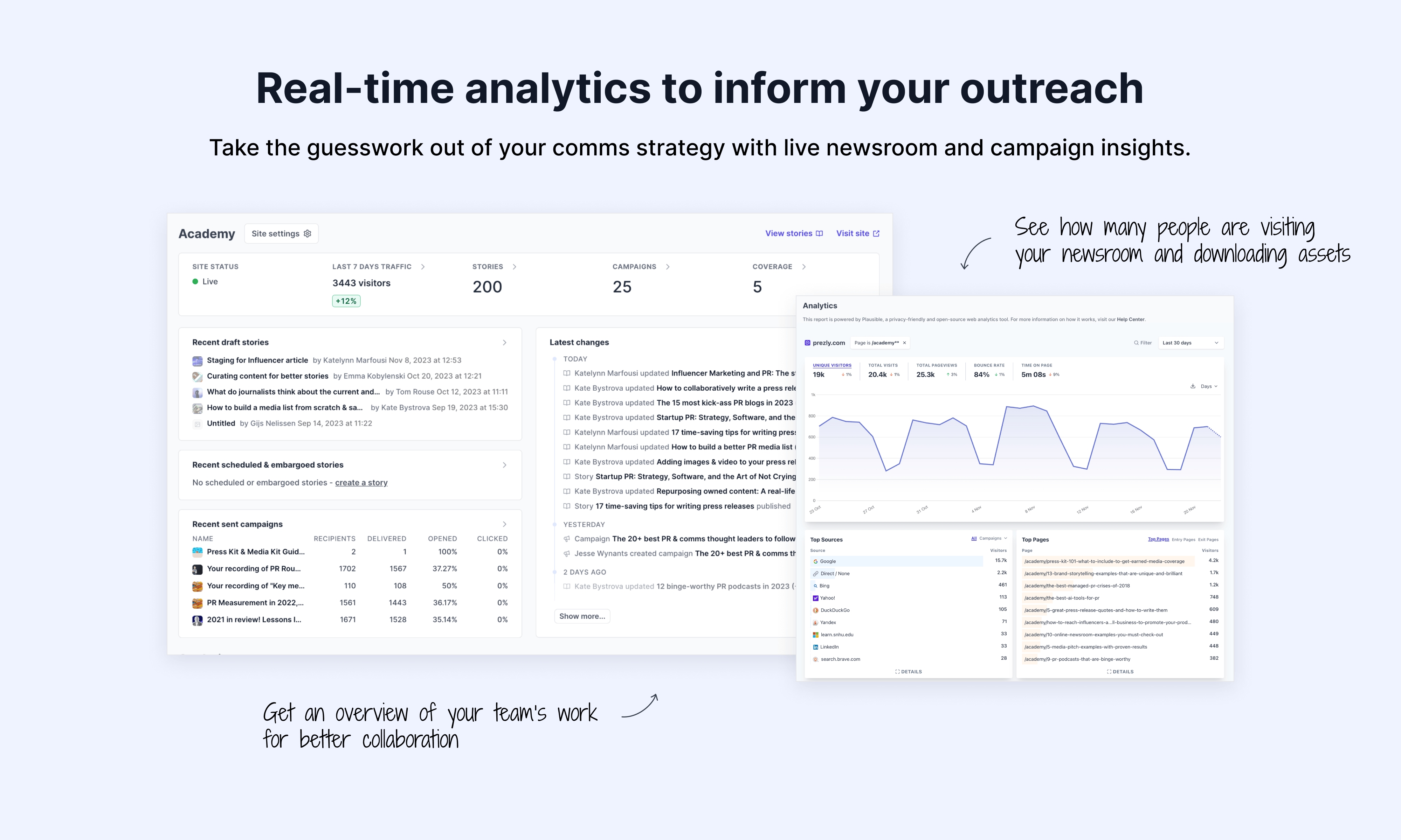 Real-time analytics to inform your outreach - take the guesswork out of your comms strategy with live newsroom and campaign insights. 