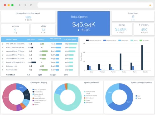 CureMint Dental Procurement screenshot: CureMint dashboard