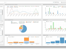 ky2help Software - Dashboards