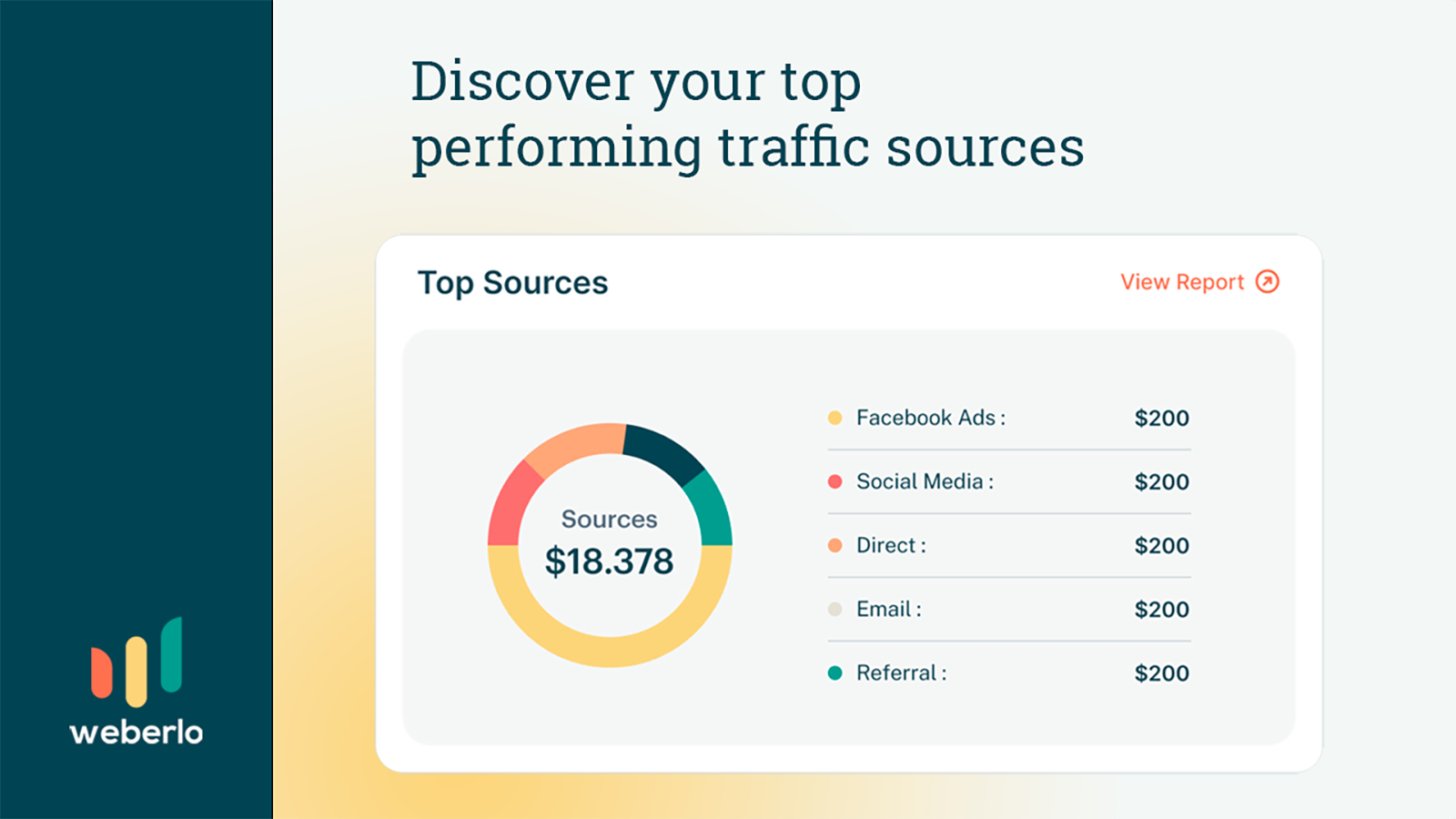Discover top performing traffic sources