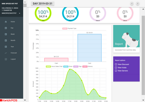 KwickPOS reporting dashboard