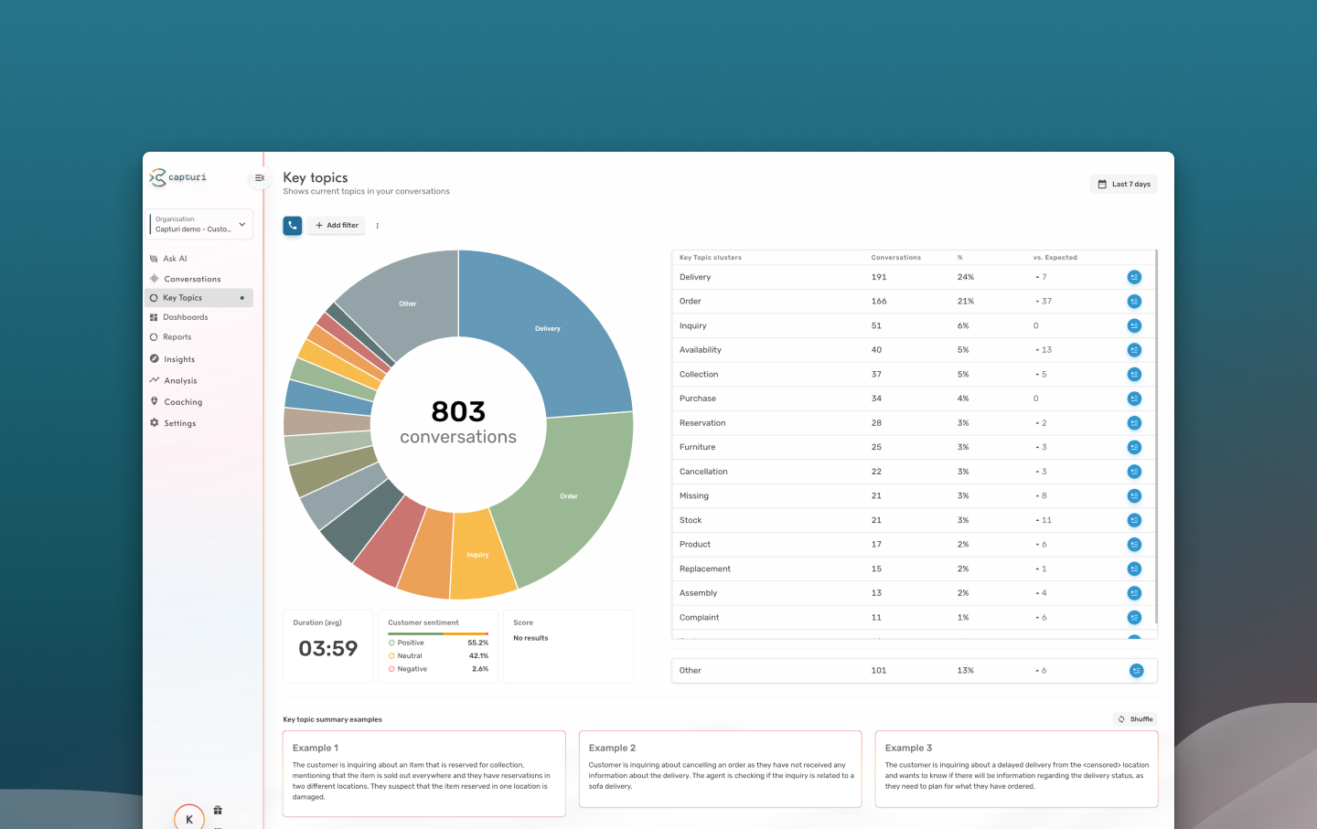 Capturi Key Topics automatically collects and groups your conversations into relevant categories. This allows you to dive into root causes within specific topics and identify sudden spikes in certain categories