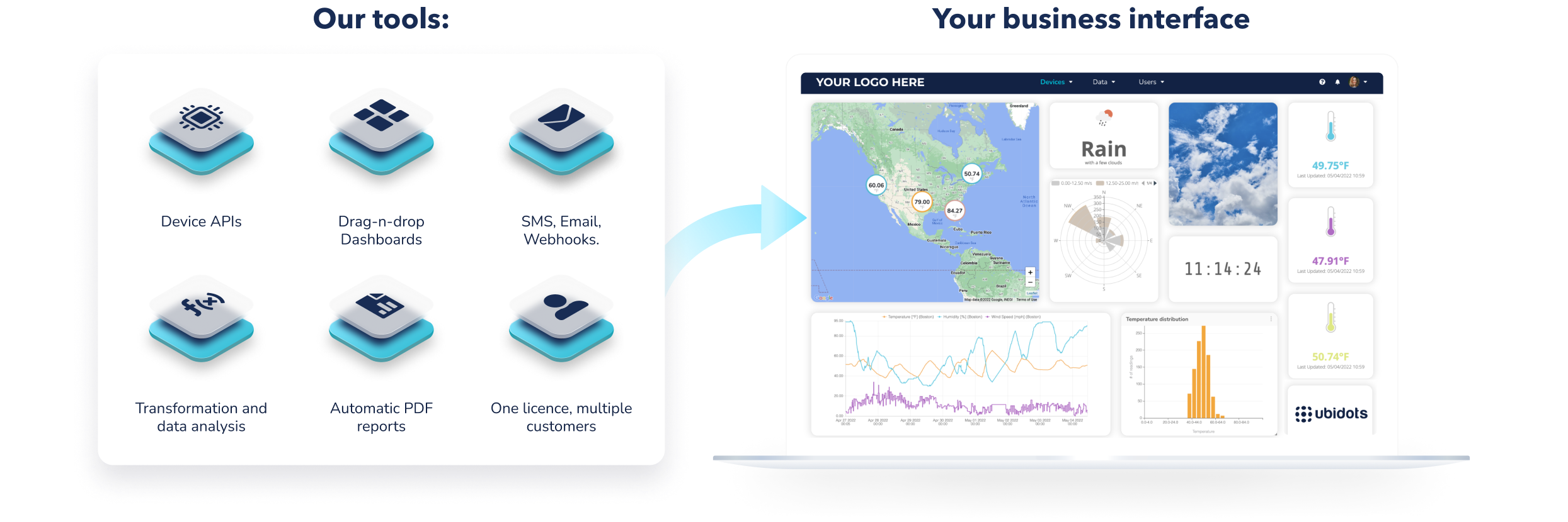 Ubidots Software - 3