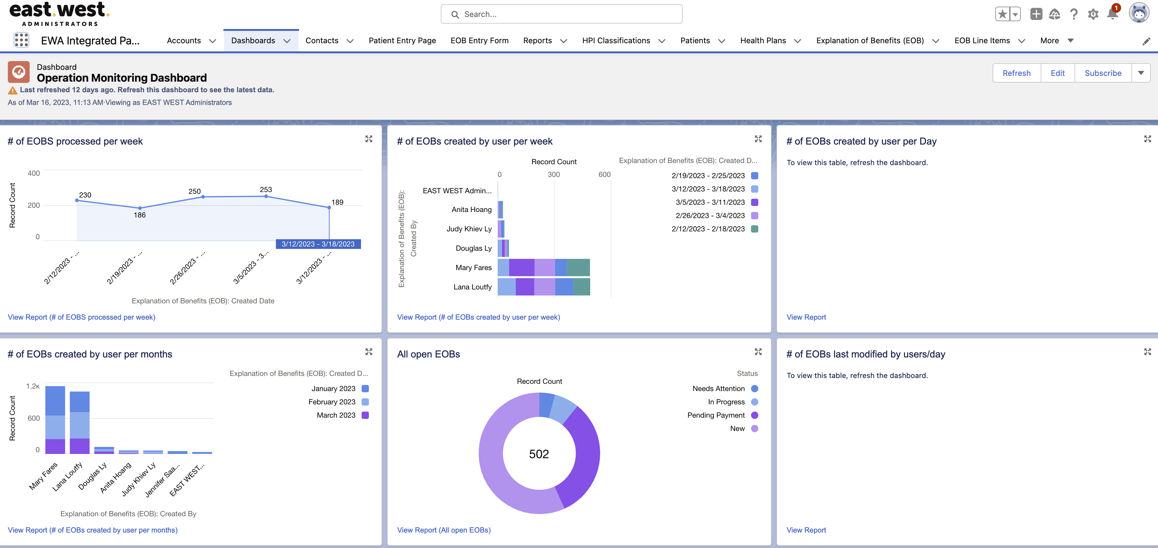 Encompass+ screenshot: Dashboard