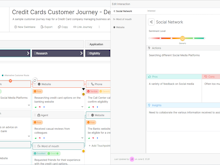 Cemantica Software - Main Route and Alternative Routes in Customer Journey