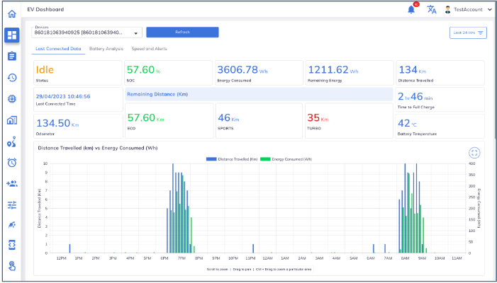 Thingsup EV Track screenshot: electrics Vehicle Analytics