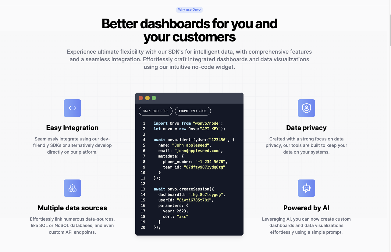 Build dashboards that your team and customers use and find value in