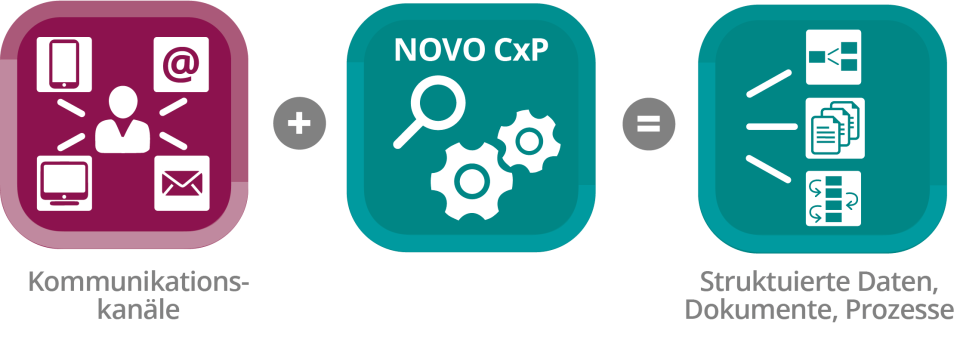NOVO CXP Software - 4