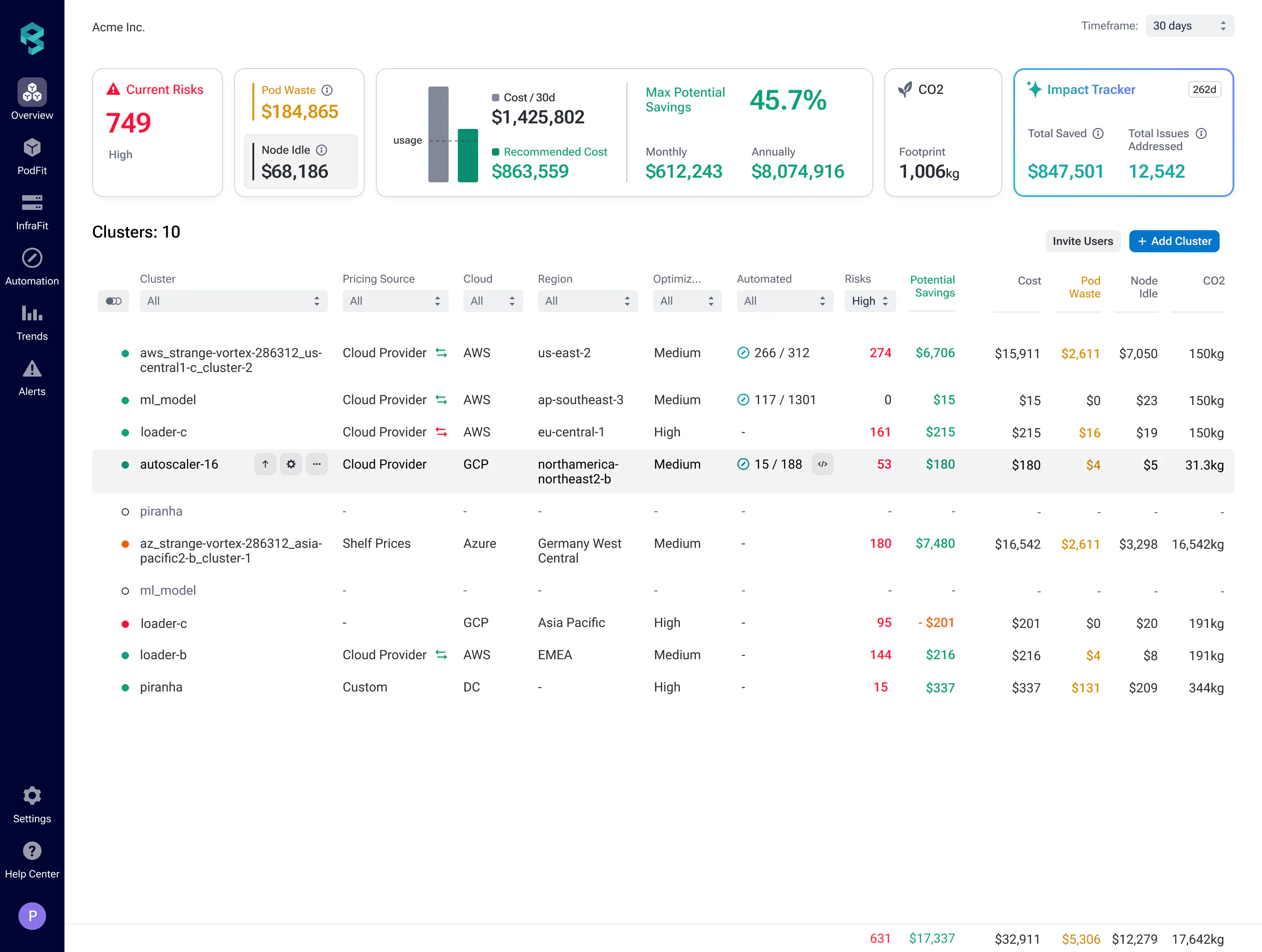 PerfectScale Reviews, Cost & Features | GetApp Australia 2026