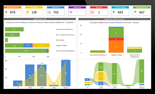 ACADEMIA ERP / SIS Software - 1