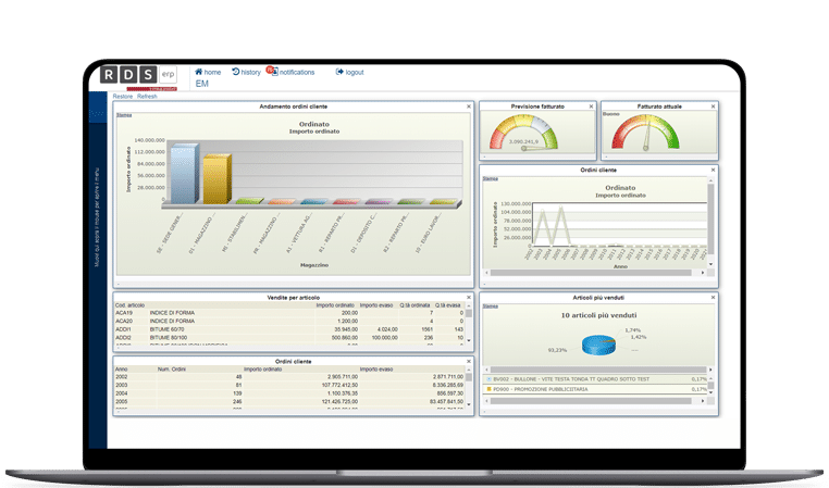 RDS ERP Software - RDS ERP dashboard