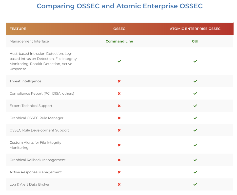 Atomicorp OSSEC Software - 4